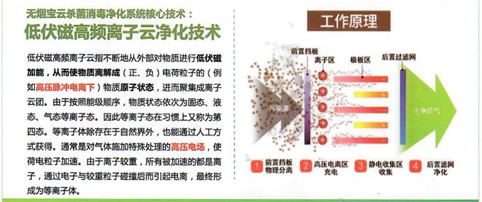 無煙火鍋桌（zhuō）工作原理