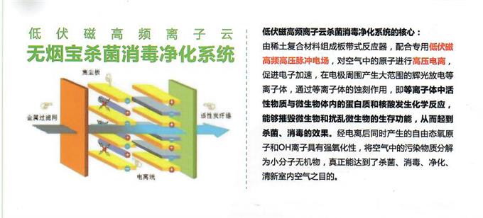 無煙火鍋桌淨化原（yuán）理
