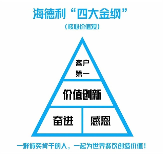 海德利（lì）“四大金綱”核心價值觀（guān）