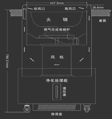 無煙（yān）火鍋桌原理圖